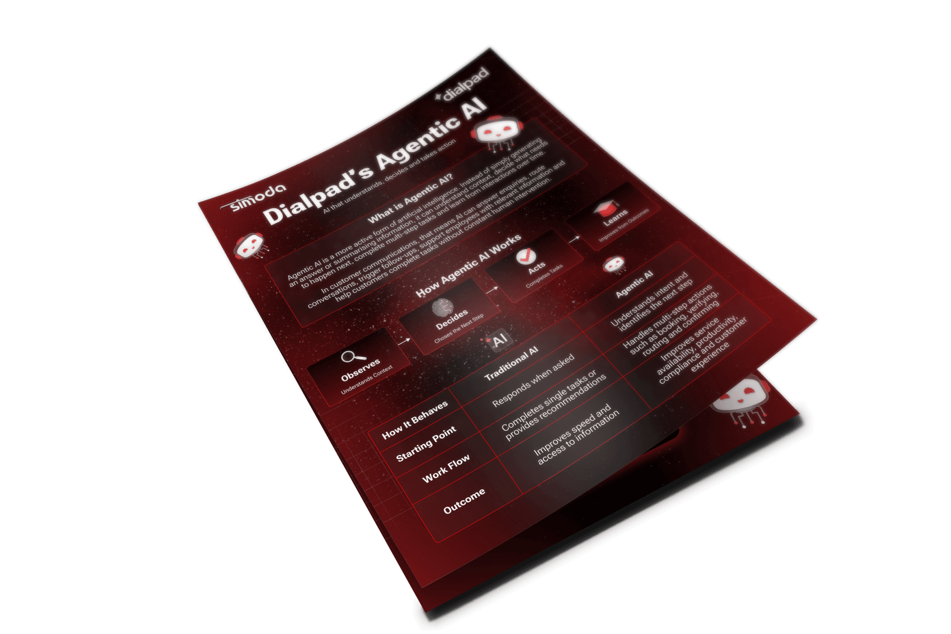 Simoda's Agent AI Guide